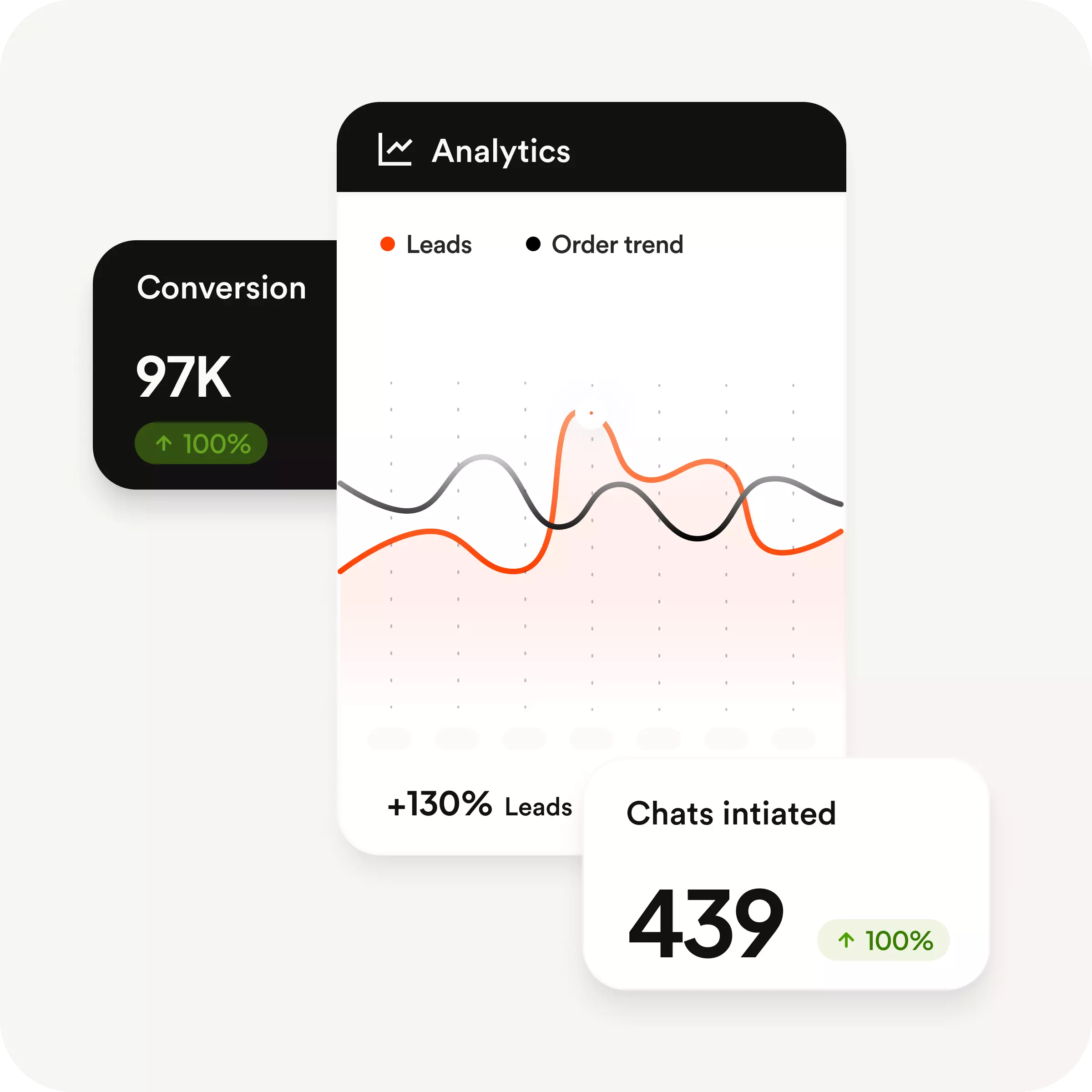 Attribution for business intelligence